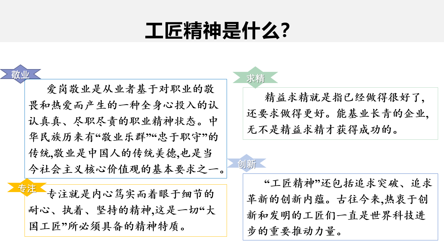 學生作文專輯之三:工匠精神的堅守與創新