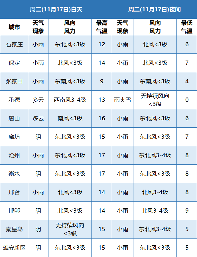 唐山15天天气预报马上知