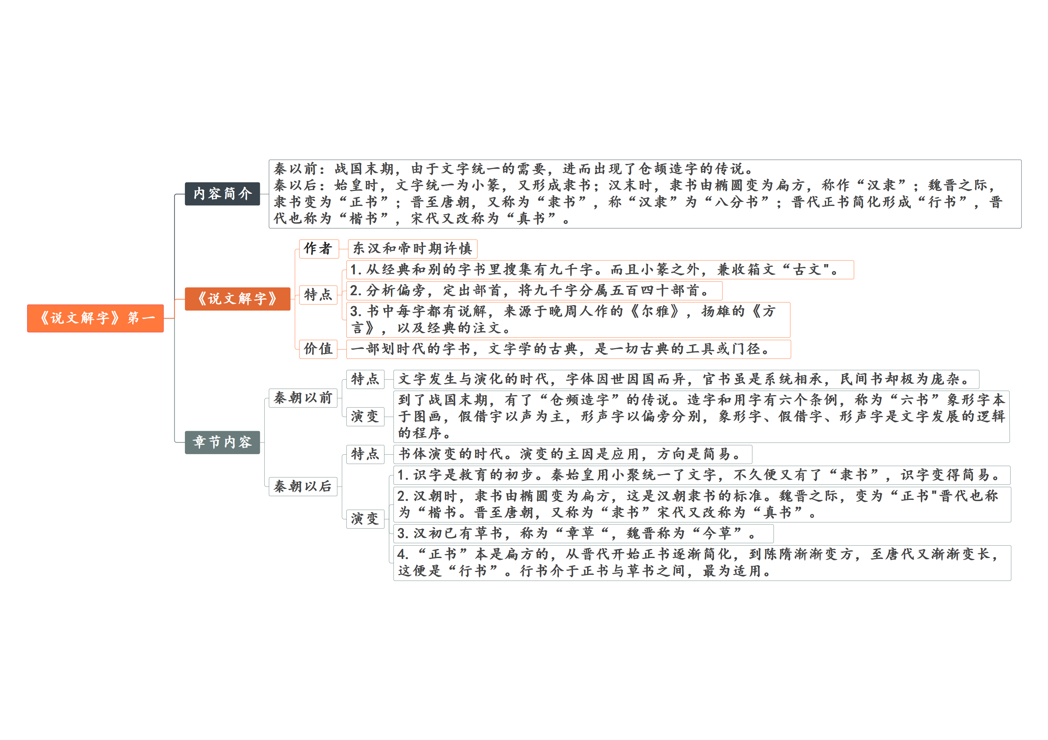 八年级语文必读名著《经典常谈》思维导图梳理