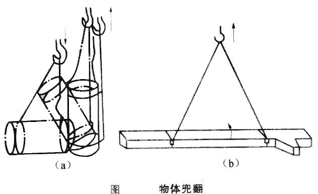 吊装作业中的钢丝绳吊索具与吊装绳夹角要求概述