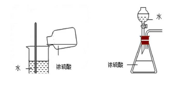 稀釋濃硫酸的正確操作