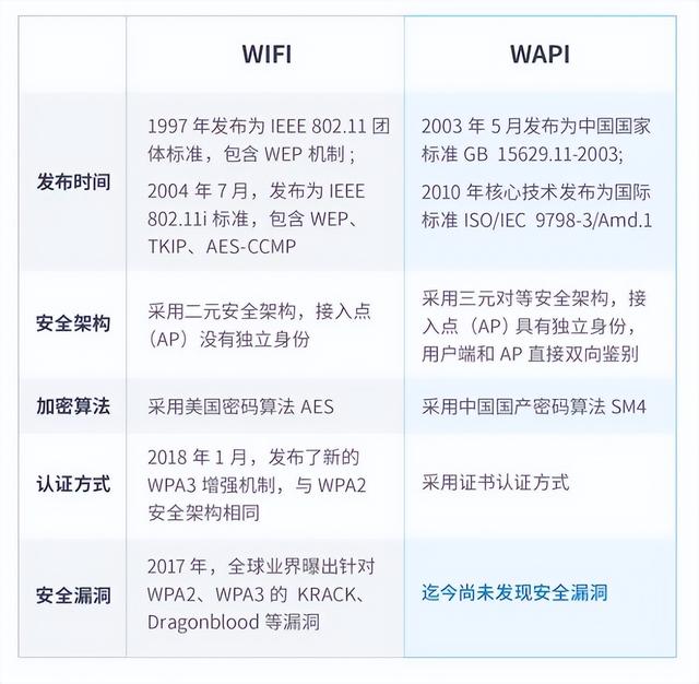 无线网络安全技术中的王牌标准:wpa到底是个什么东东?解决了什么问题?啊（wifi技术标准是什么）  第1张