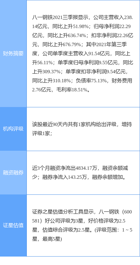 八一钢铁最新公告:拟推2021年a股限制性股票激励计划
