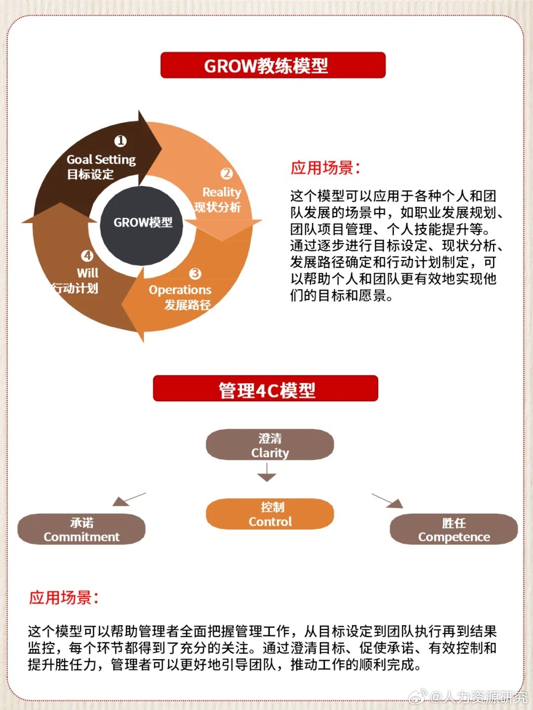 必看提升领导力必知的七大模型