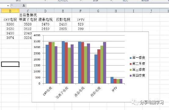 多组数据对比柱状图图片