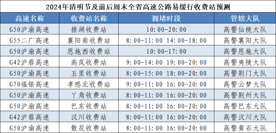 2022高速免费时间图片