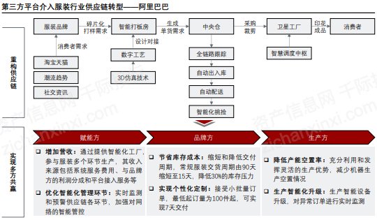 2024年中国服装零售行业研究报告