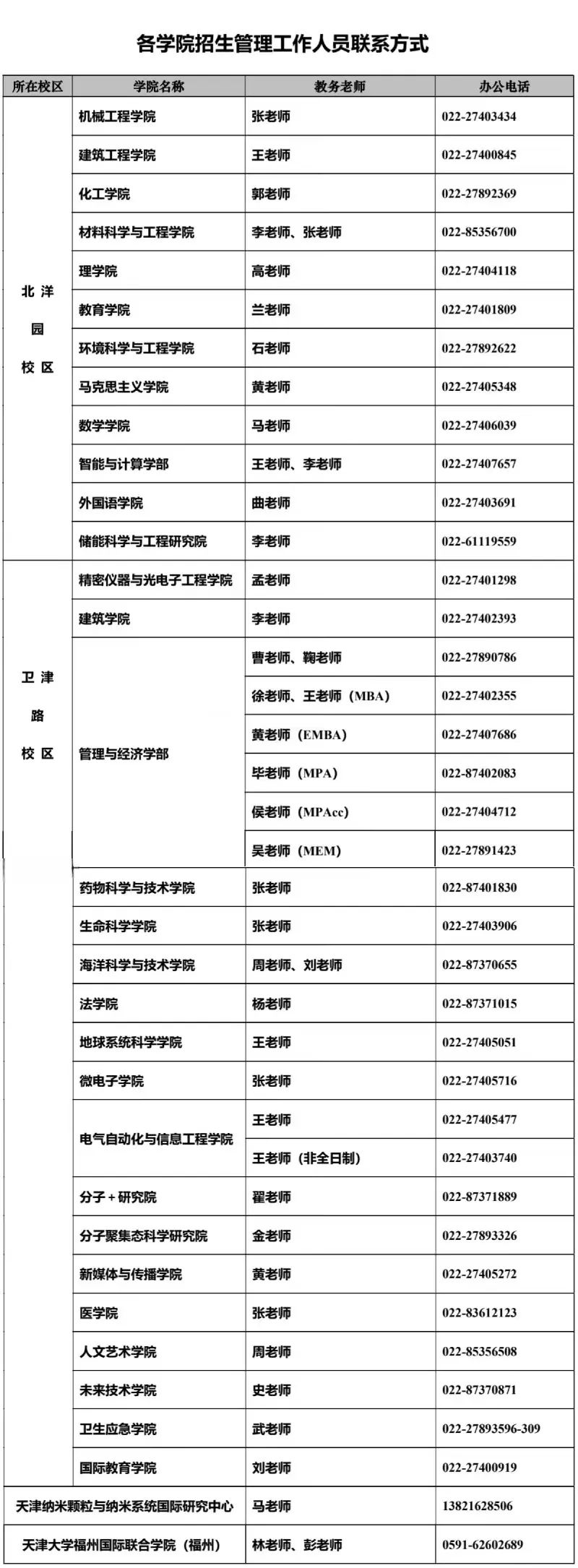 欢迎报考天津大学2025年硕士研究生!