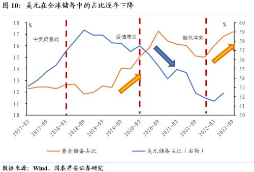 國君宏觀預判2023年中國經濟增速48兩大脈絡五個判斷勾勒出全年投資