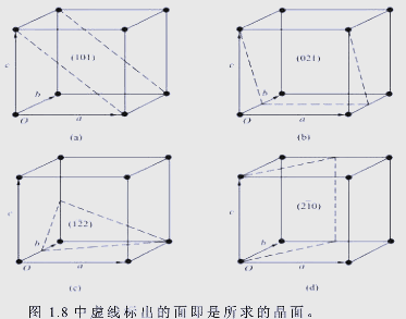 从基础到应用:深入解析晶面指数