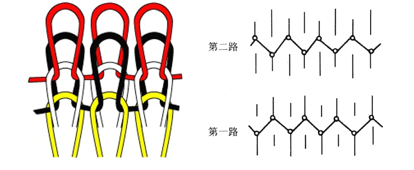 双罗纹组织的编织图图片