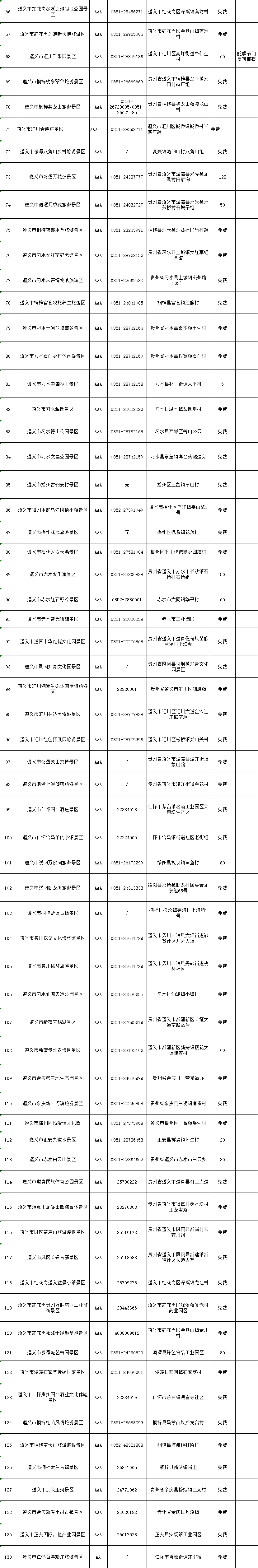 最新全国警察免费景点图片