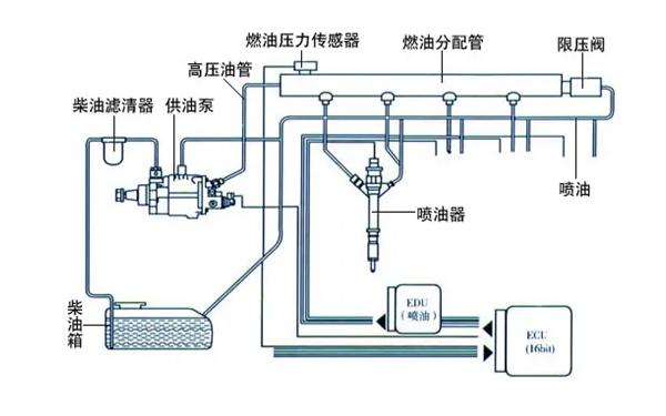 电喷汽油机燃油系统图图片