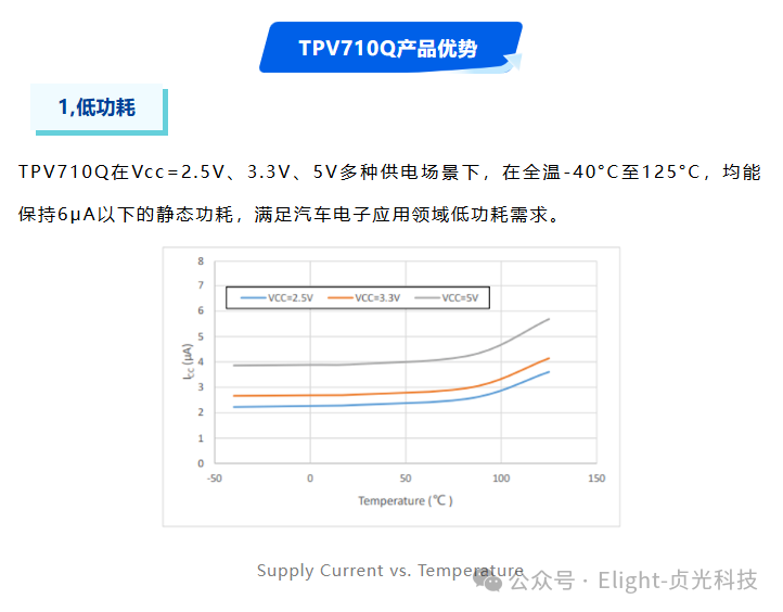 看门狗定时器的简单介绍