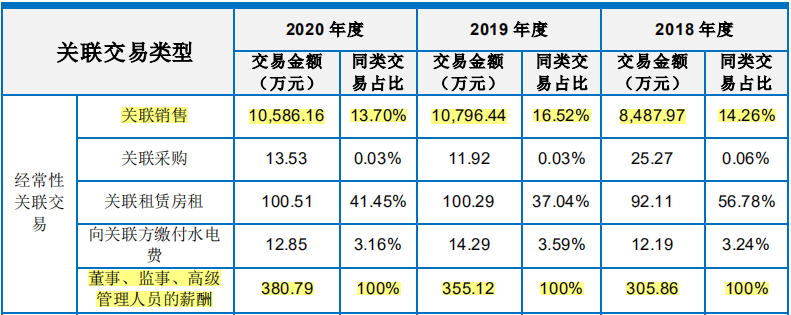 ipo观察