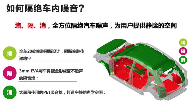 怎样消除车内噪音,消除车内噪音方法