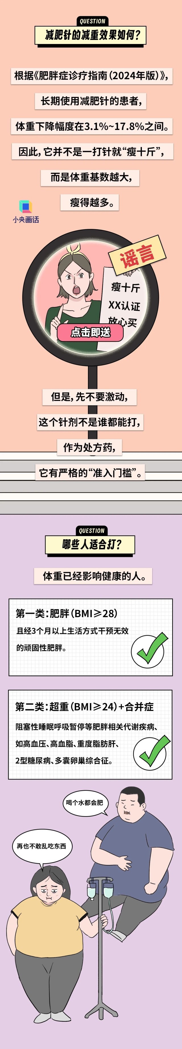 “一针瘦十斤”的减肥针，究竟能不能打？ - 图3