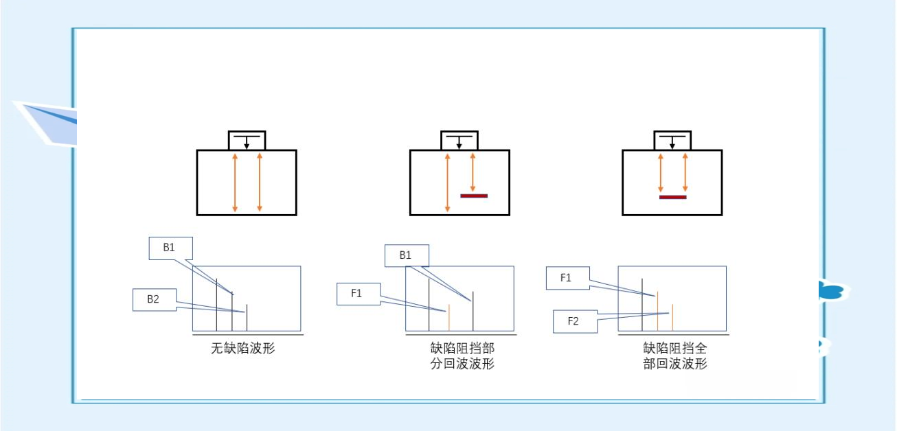 超声波检测全指南:原理,优缺点及应用场景