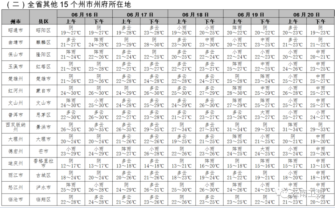 2023年中考天气预报