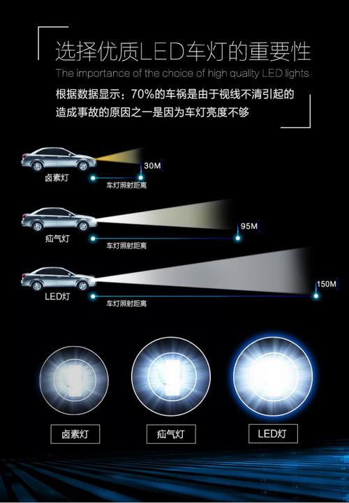 汽车led大灯使用寿命