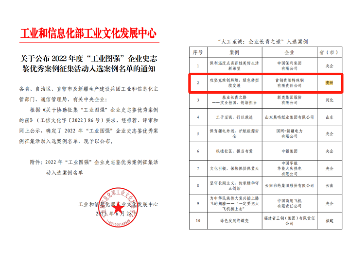 首钢贵钢绿色转型入围工业和信息化部优秀案例