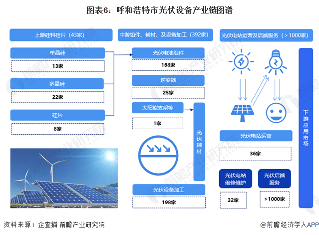 光伏产业链全景图图片