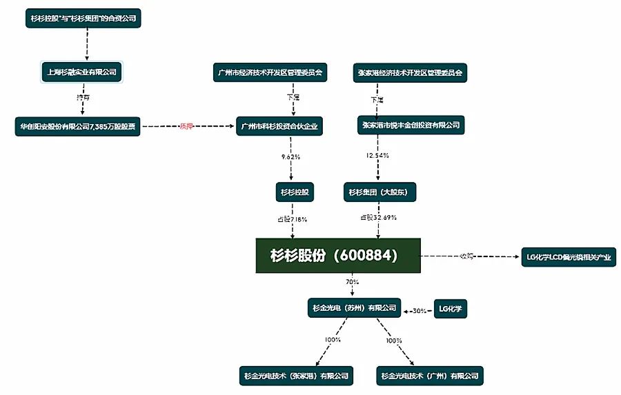 红杉资本组织架构图片