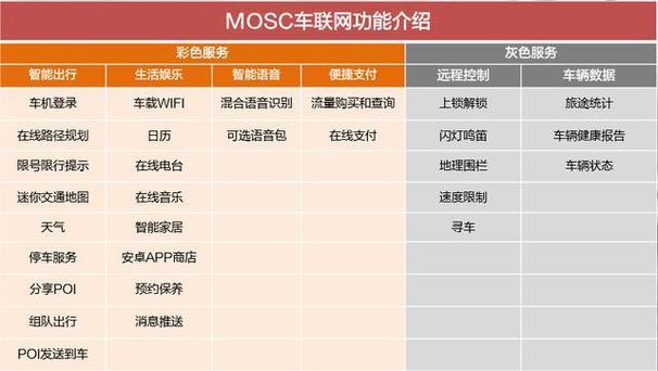 车上如何联网(车上怎样联网)