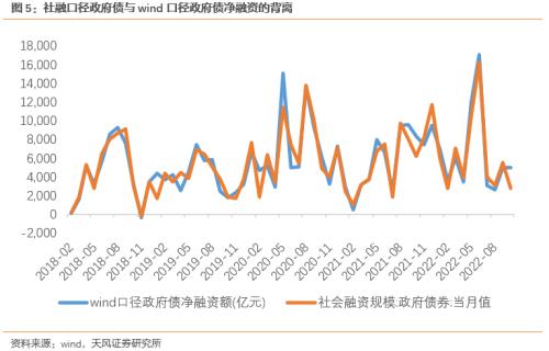 天风宏观10月喜忧参半金融数据传递两大信号