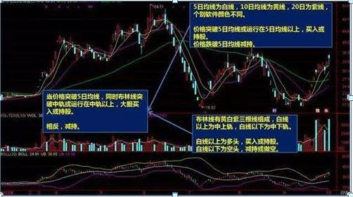 两年从亏损78万到赚560万,我只买"5日线 布林线"双指标共振的涨停形态