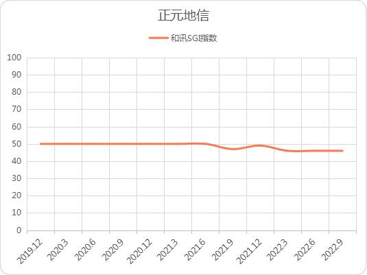 和訊sgi公司|正元地信常居和訊sgi指數榜單倒數,盈利能力羸弱!