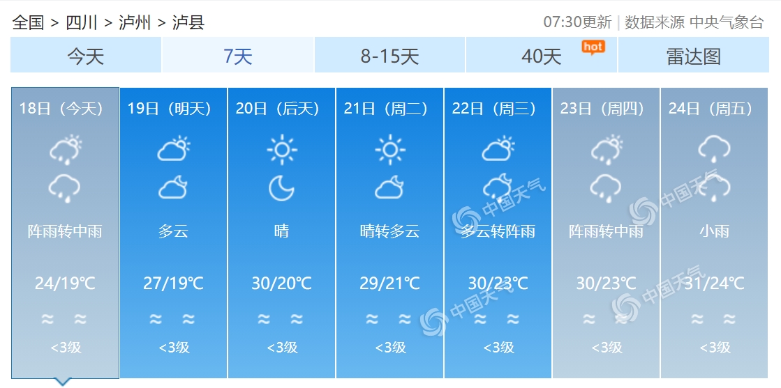 泸县未来7天预报