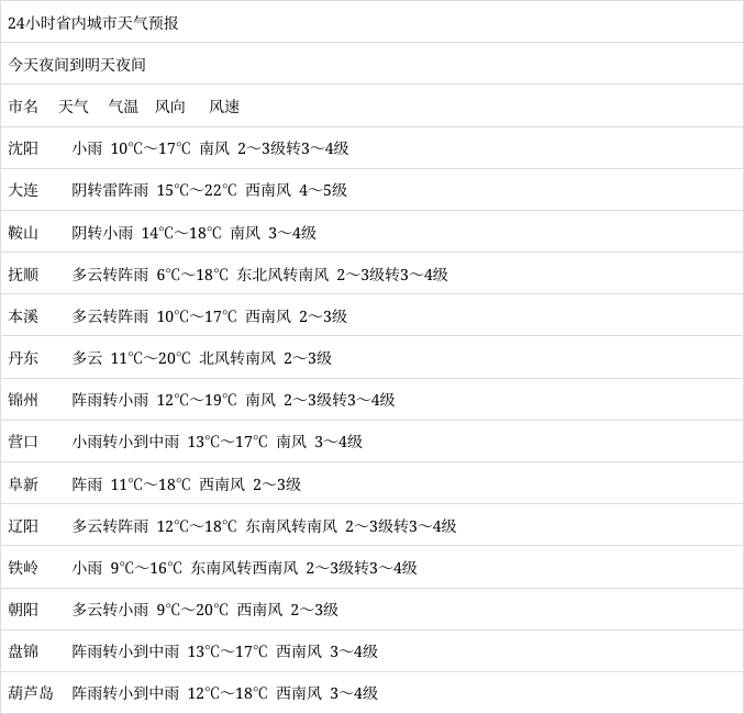 10月天气预报预报