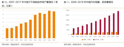 麒麟轉(zhuǎn)債，盈利能力領(lǐng)先的輪胎智能制造企業(yè)