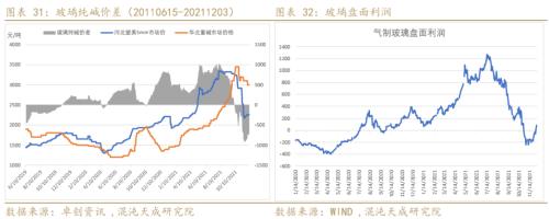 【能化周报】纯碱玻璃:房地产市场趋稳,玻璃需求有所好转