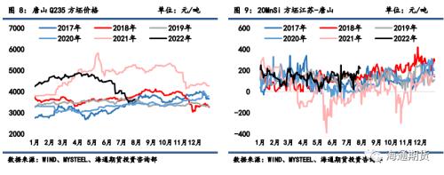 黑色金属系列——钢材周报库存压力持续释放，钢价延续反弹