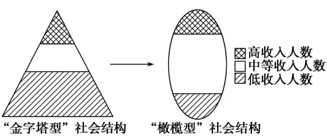 太一集团解读"第三次分配"普通人要怎么安排?