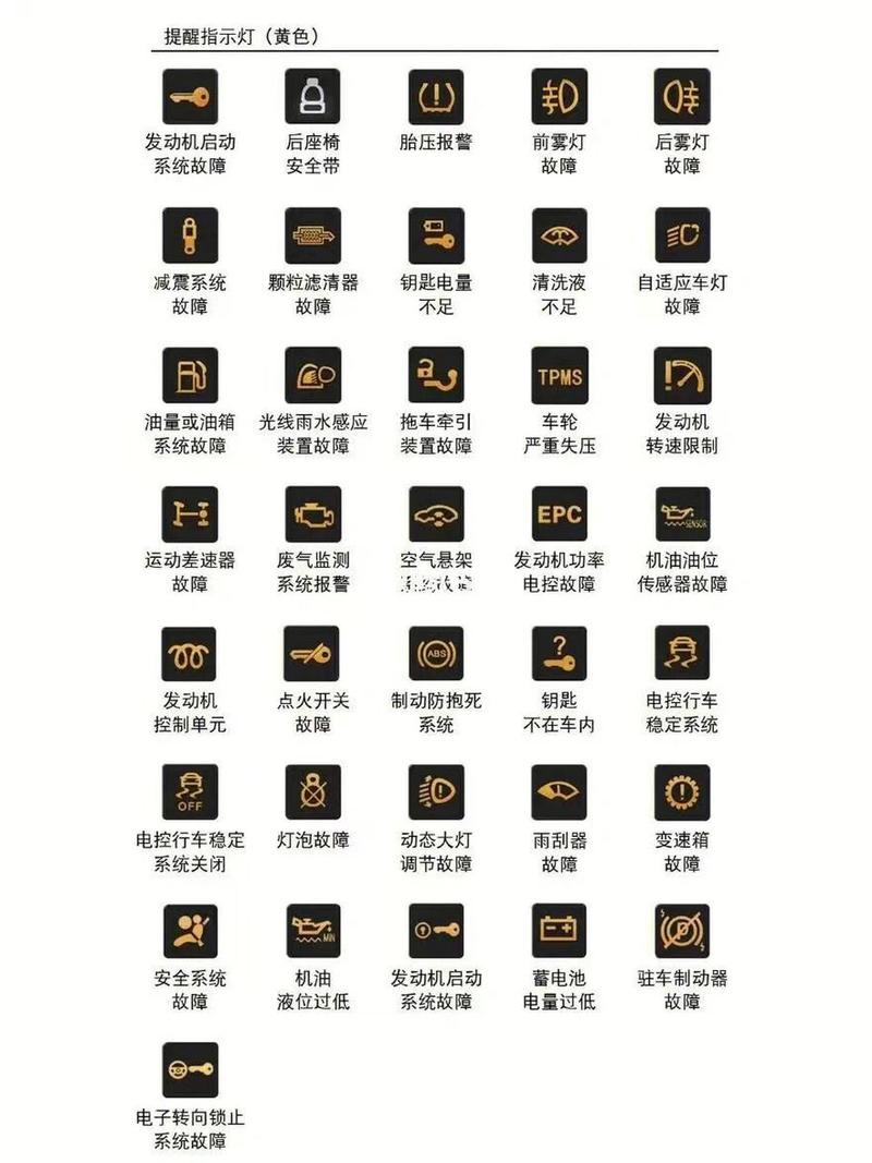 上汽奥迪a7l车辆指示灯 您看懂了吗?