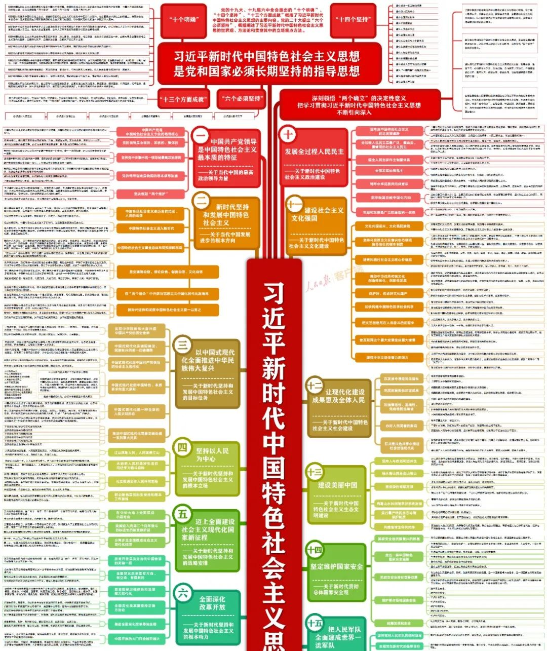 公务员考试必考内容