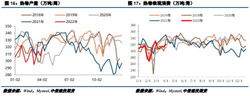 【建投黑色】钢矿周报 | 疫情发酵,强预期和弱现实将频繁切换