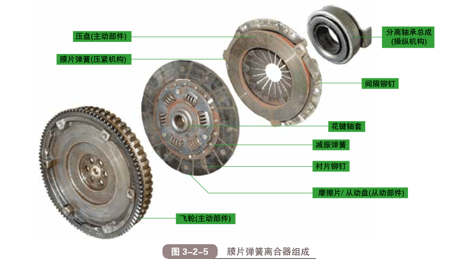 卷扬机离合器结构图片