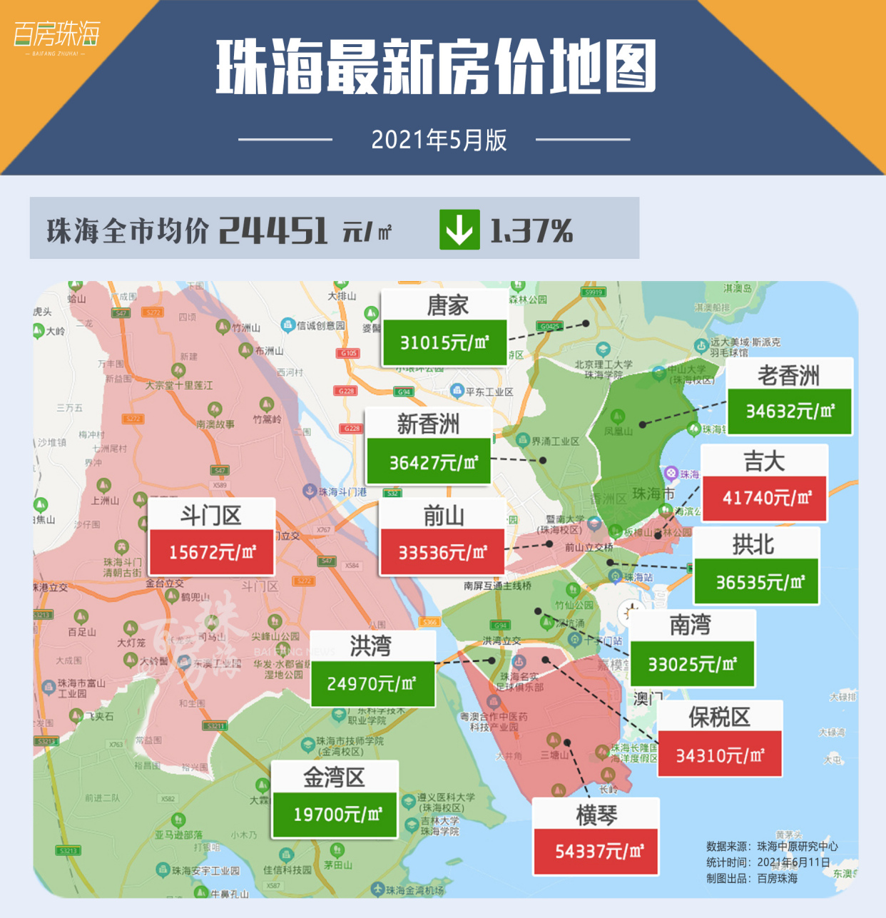 4漲7跌,最高5.4萬/㎡,珠海最新房價地圖出爐