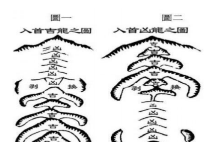 林来锦撼龙经图片