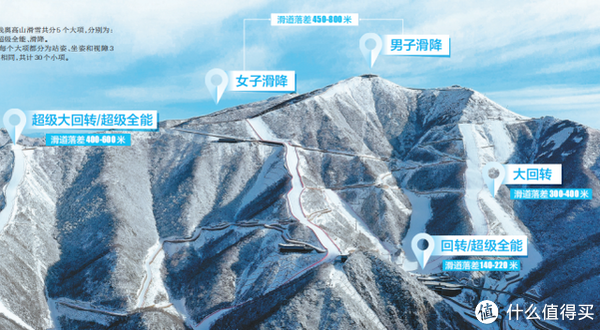 冬奥场馆「小海坨」对外开放,900米垂直落差完爆各大雪场,能滑下来的
