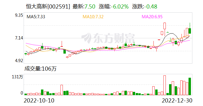 恒大高新(002591)龙虎榜数据(12-30)