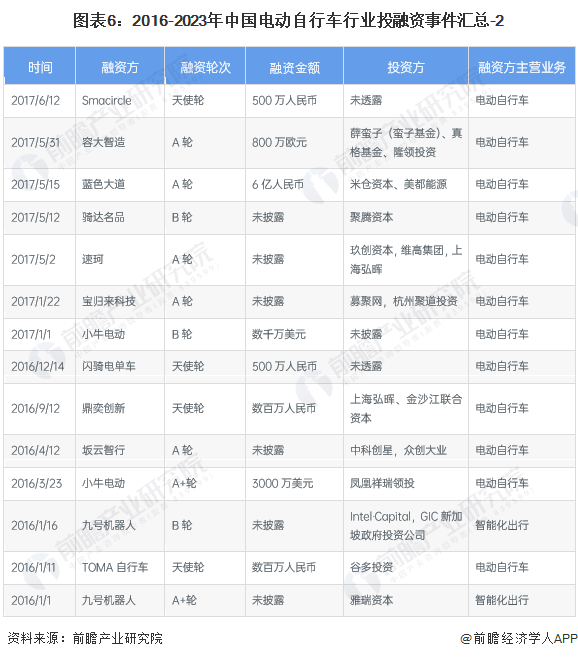 投资电动自行车的条件是（投资电动自行车的条件是什么呢） 投资电动自行车的条件是（投资电动自行车的条件是什么呢）《投资电动车需要多少钱》 自行车