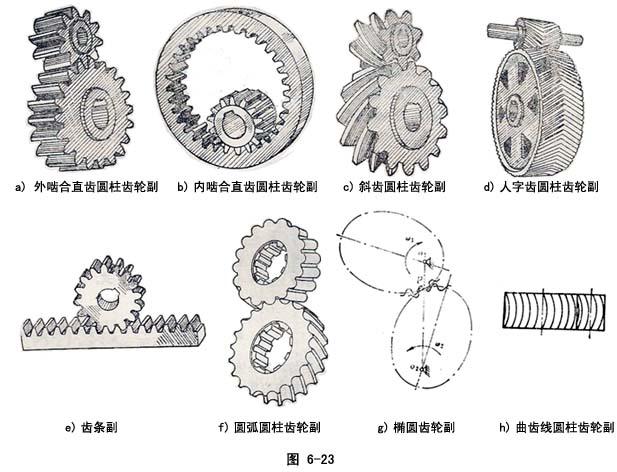 齿轮齿条的运动副是几个高副?