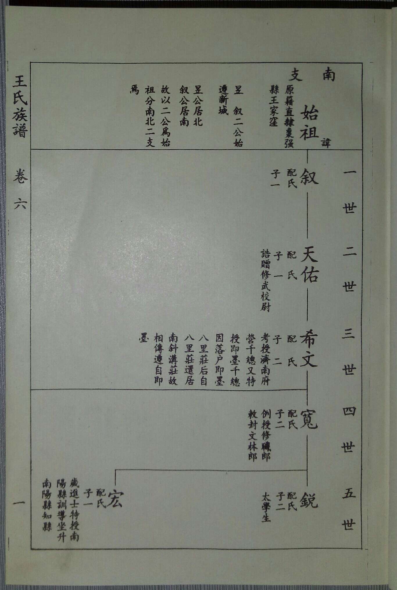 非:王氏族谱西毛村始迁祖王宗宝世系,支派辩误