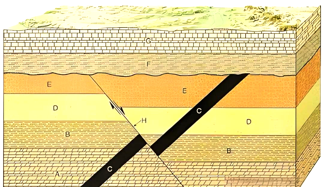 深入了解:断层,褶皱,小构造,节理与劈理的含义及相互关系