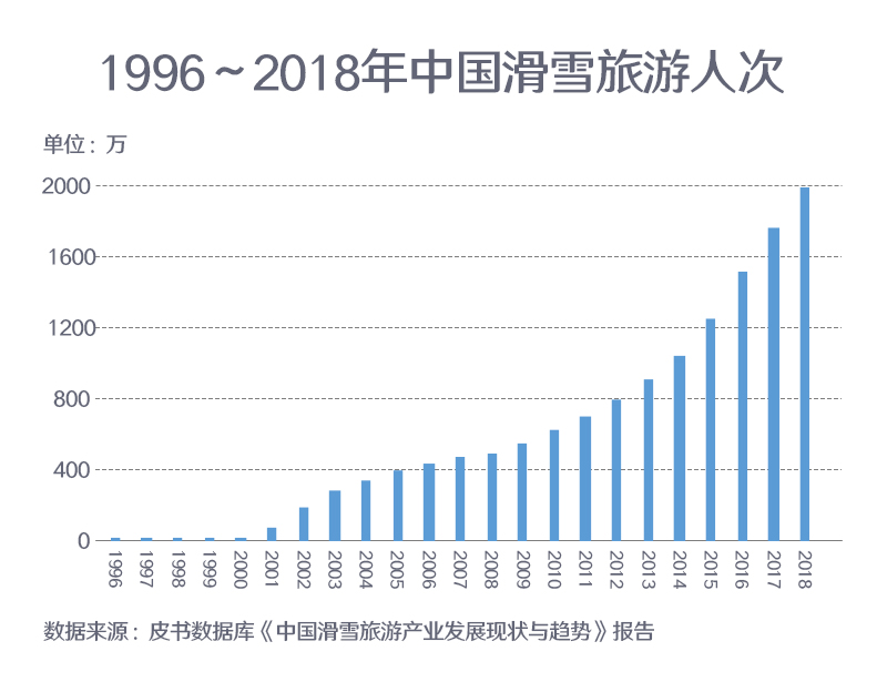 图说2022年北京冬奥会准备地图